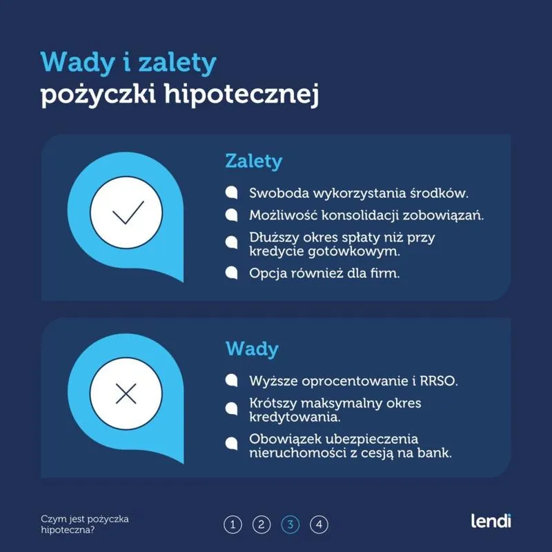 Czym jest pożyczka pod hipotekę i jak z niej skorzystać?