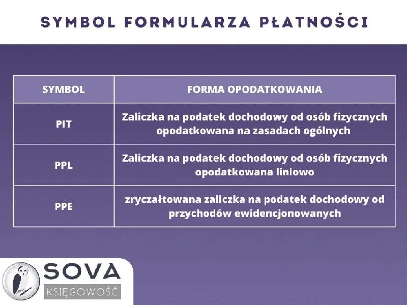 Do kiedy rozlicza się podatek dochodowy? Sprawdź, aby uniknąć problemów!