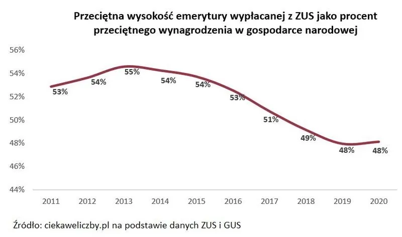 Ile dodatkowo może zarobić emeryt w 2026 roku? Sprawdź możliwości!
