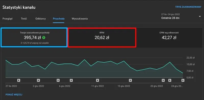 Ile można zarobić na YouTube przy 1000 subskrypcji? Oto, co musisz wiedzieć!