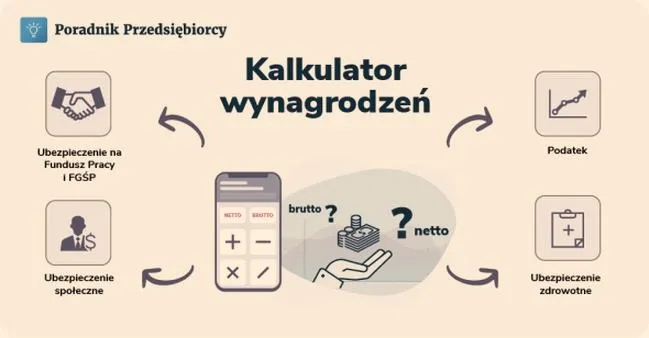 Ile netto przy 17 zł brutto na umowę zlecenie — oblicz i sprawdź