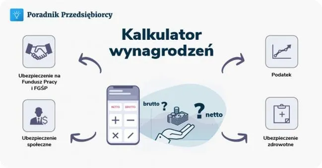 Ile wyniesie wynagrodzenie netto przy stawce 18.30 brutto na umowie zleceniu dla studenta?