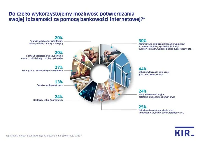 Jak banki sprawdzają Twoją tożsamość podczas rozmowy telefonicznej?