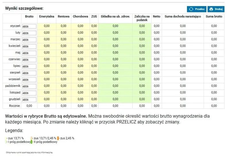 Jak obliczyć dochód netto na godzinę z umowy zlecenie w 2026 roku?