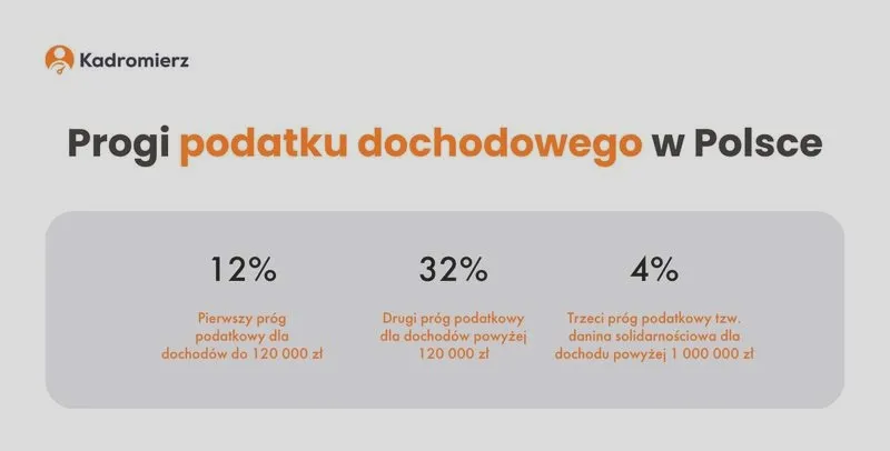 Jak obliczyć podatek 32 w kilku prostych krokach?
