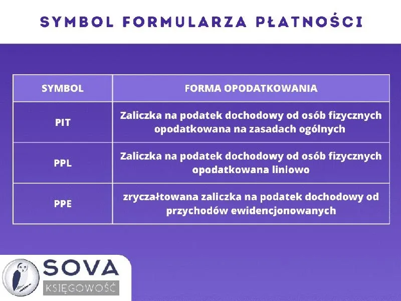 Jak obliczyć podatek dochodowy od umowy o dzieło? Praktyczny przewodnik