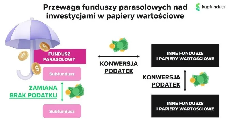Jaki podatek za sprzedaż akcji: praktyczny przewodnik dla inwestorów