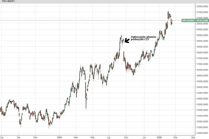 Bankowość mobilna 2026