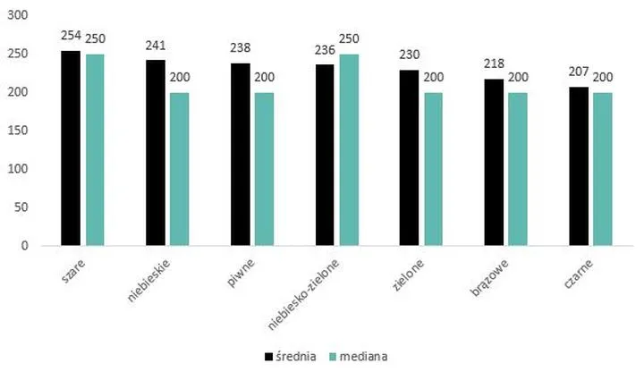 Czynniki wpływające na wynagrodzenie callgirl
