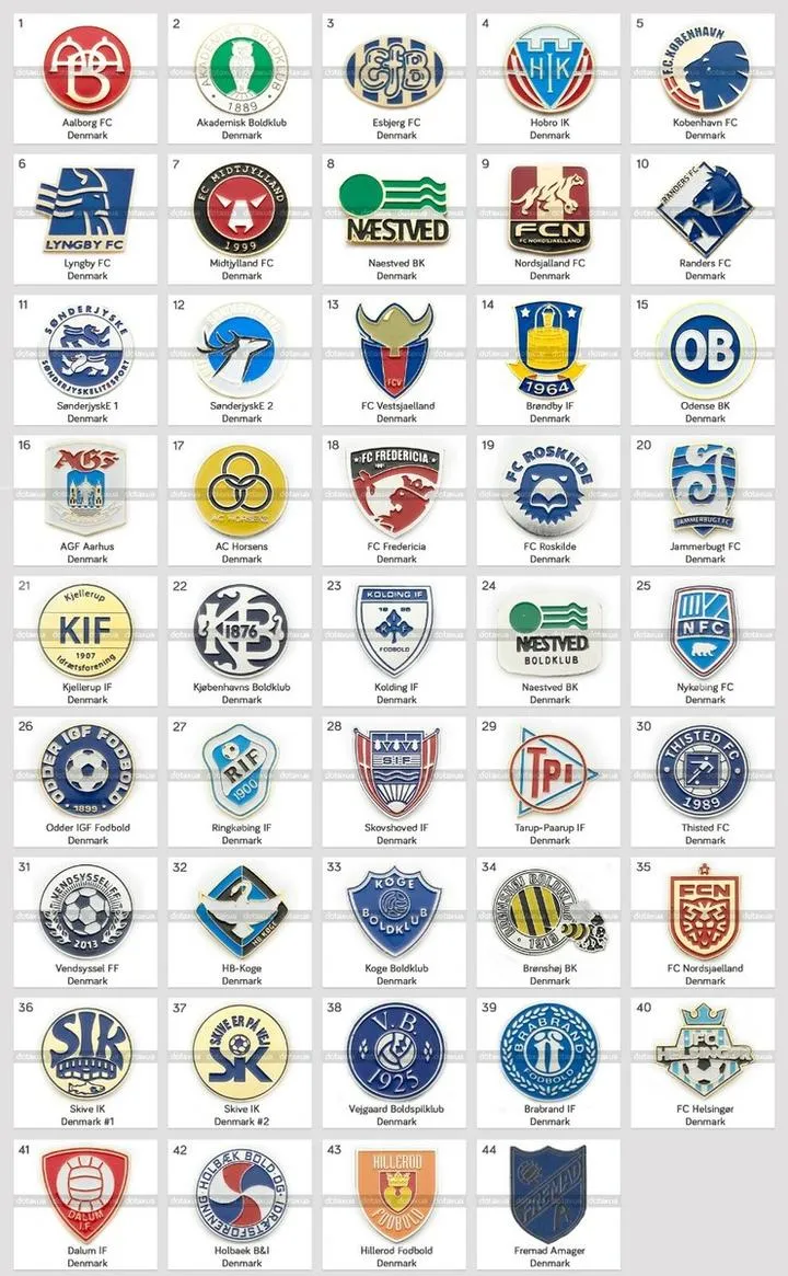 Finanse klubów piłkarskich