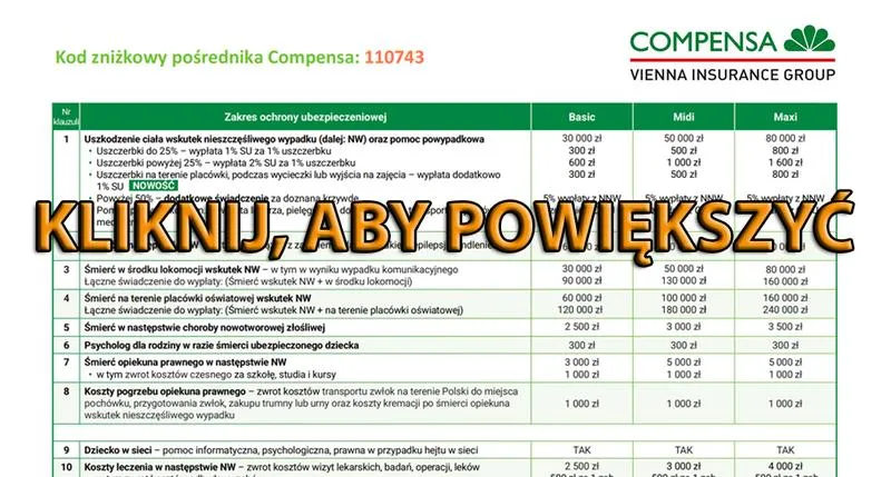 Koszty ubezpieczenia