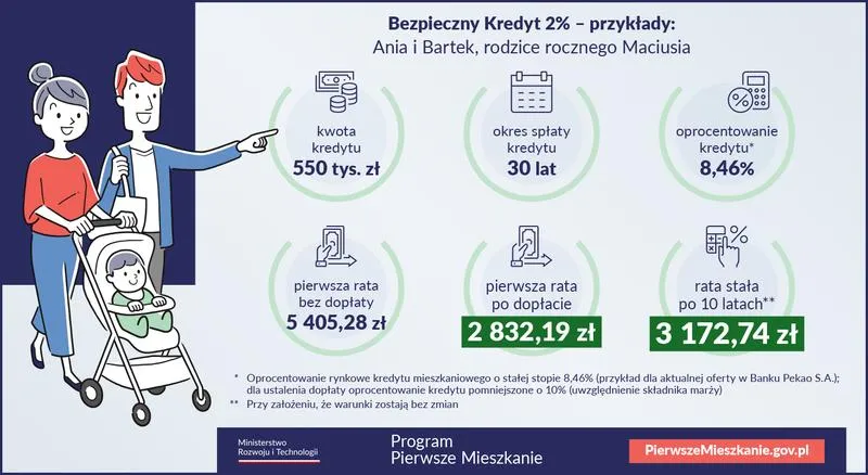 Kredyt 2 procent poradnik