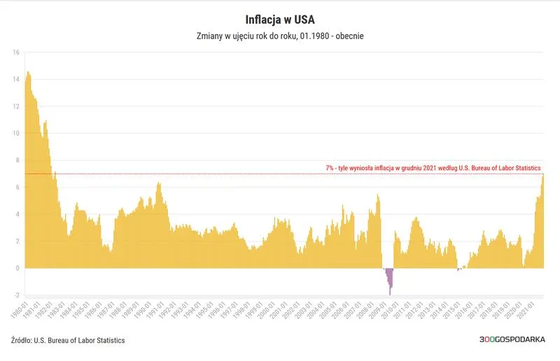Ochrona oszczędności przed inflacją