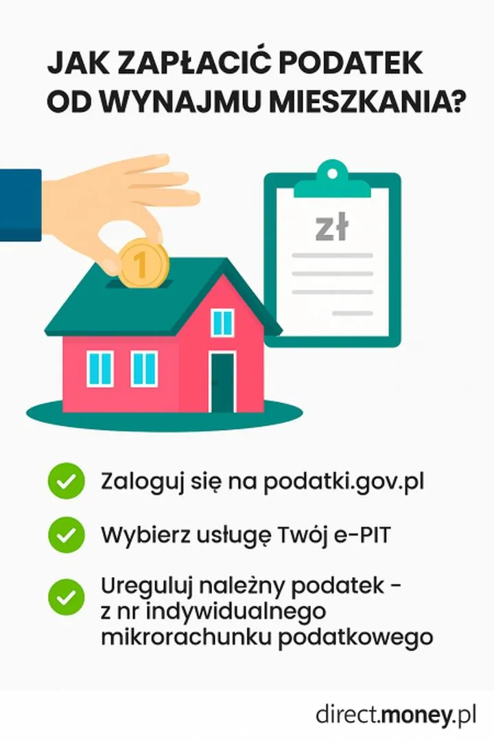 Podatek od wynajmu 2026