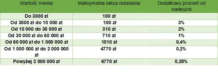 Podatek od wzbogacenia