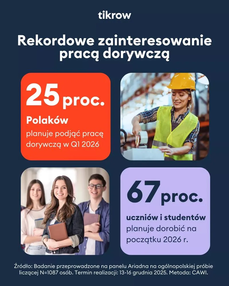 Praca dorywcza 2023