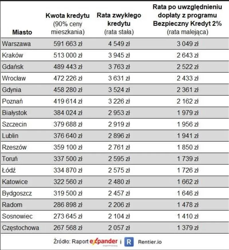 Pułapki przy staraniu się o kredyt 2 procent