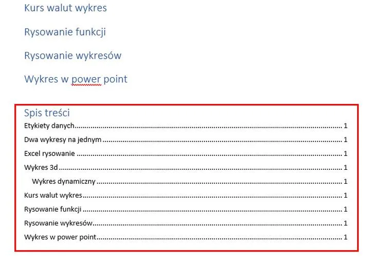 Spis wykresów w pracy licencjackiej
