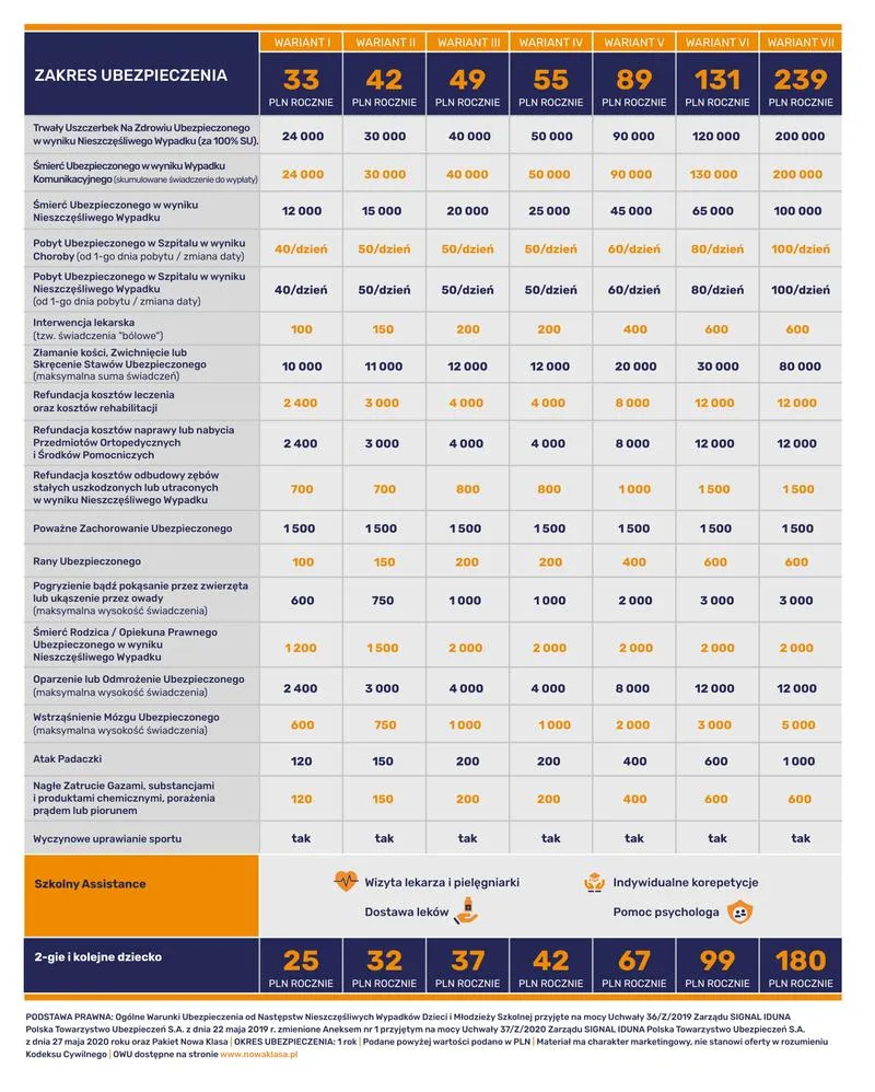Ubezpieczenie szkolne